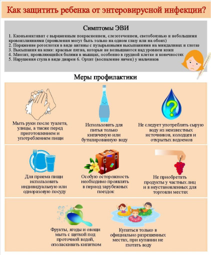 Профилактика энтеровирусной инфекции Профилактика энтеровирусной инфекции.